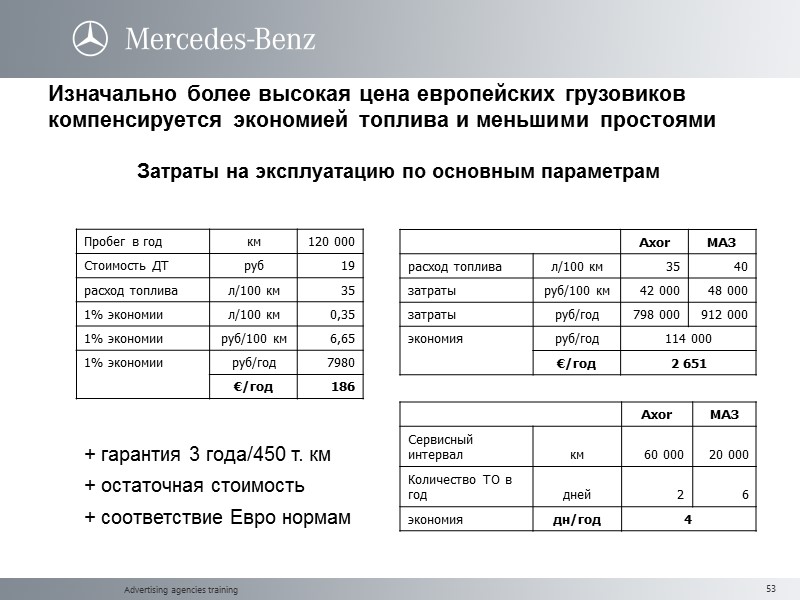 Advertising agencies training Изначально более высокая цена европейских грузовиков компенсируется экономией топлива и меньшими